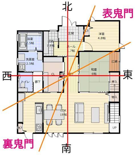 建築方位|方位を正しく理解し明るく健康的な家づくりを～東西南北の特性。